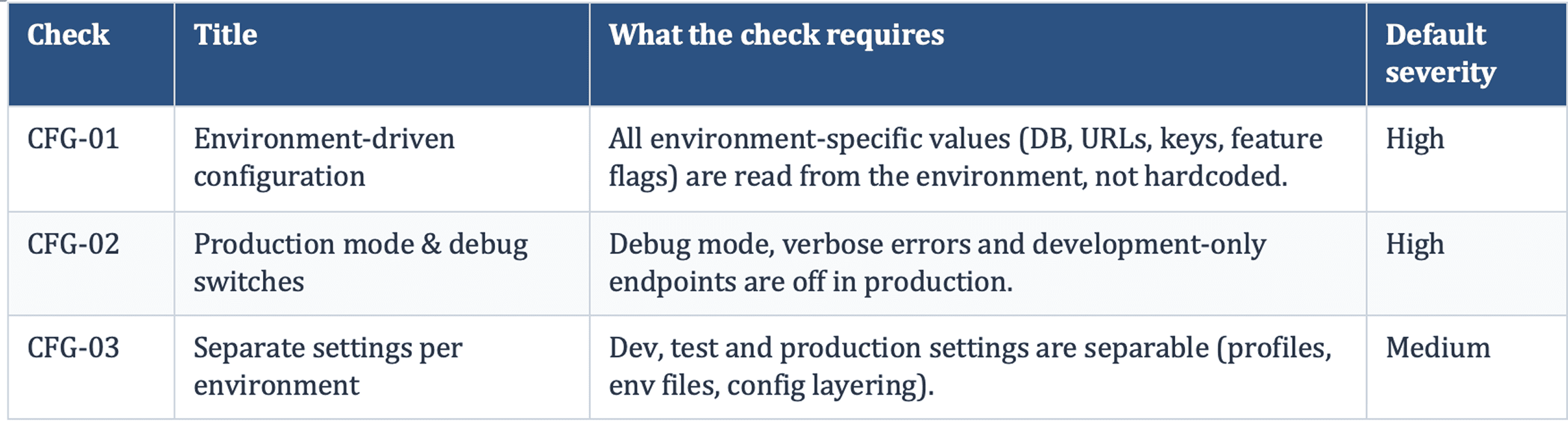Configurations & Environment