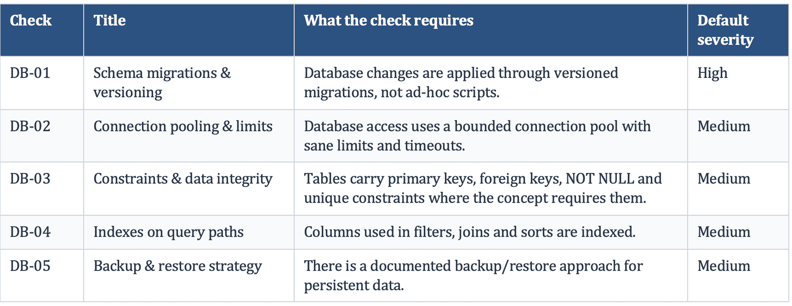 Data & Database