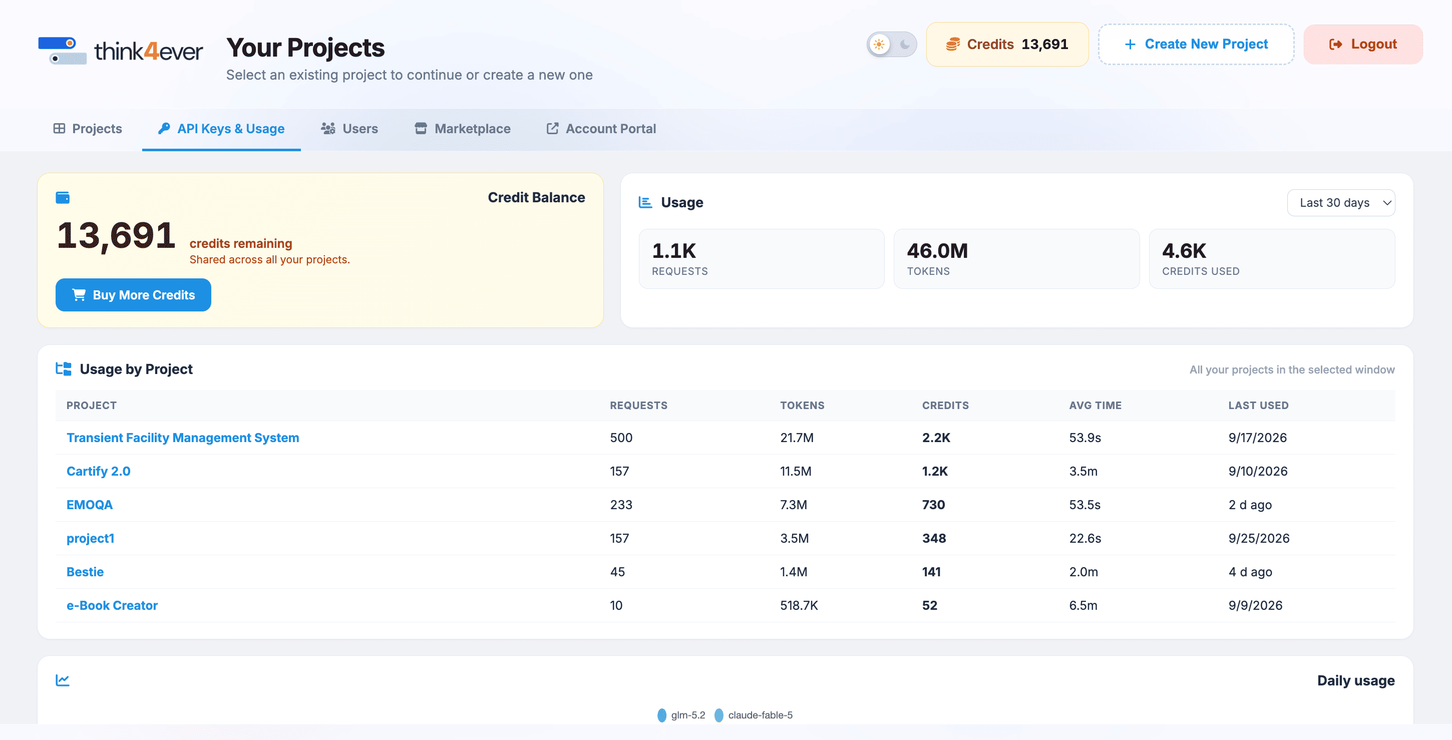 API Keys and Usage