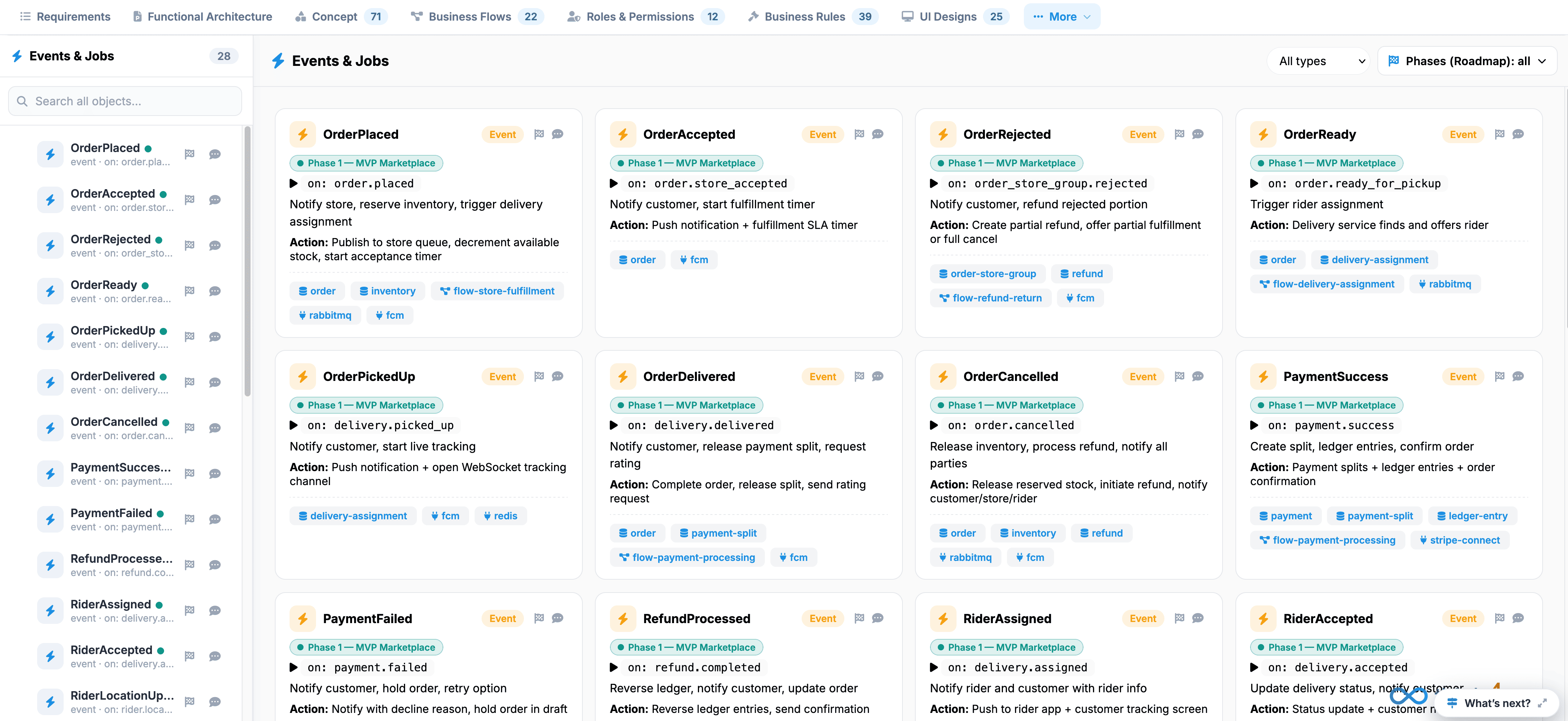Events & Jobs Asynchronous System Events and Automation Handlers Canvas