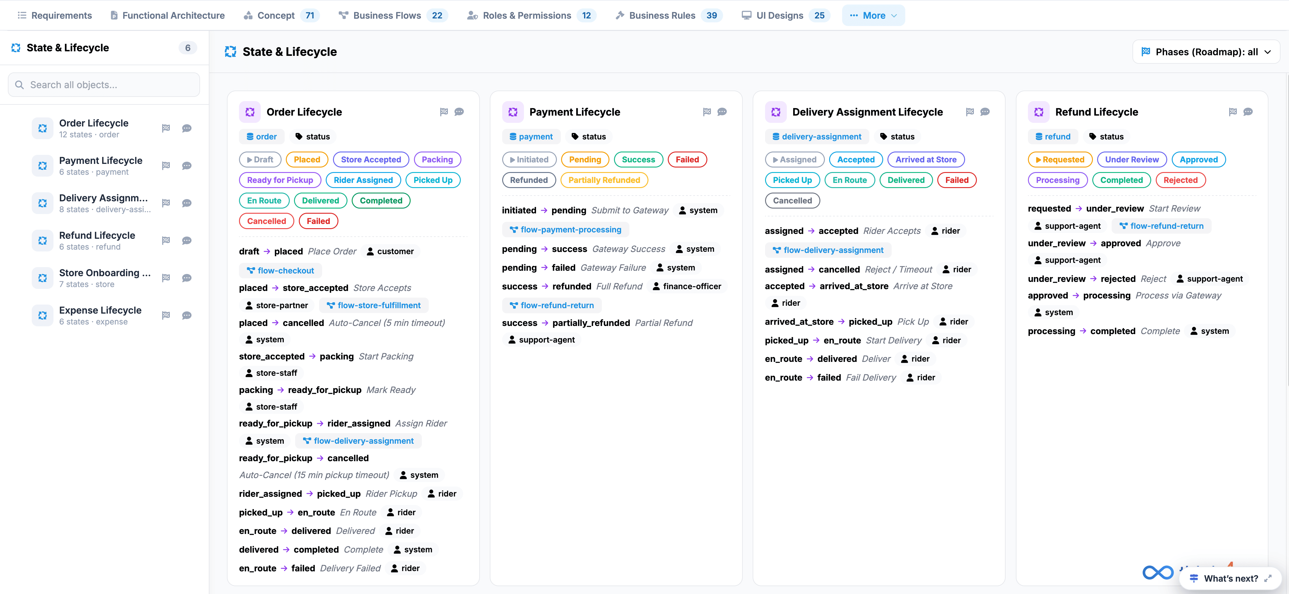 State & Lifecycle State Machine Workflows and Status Transitions Canvas