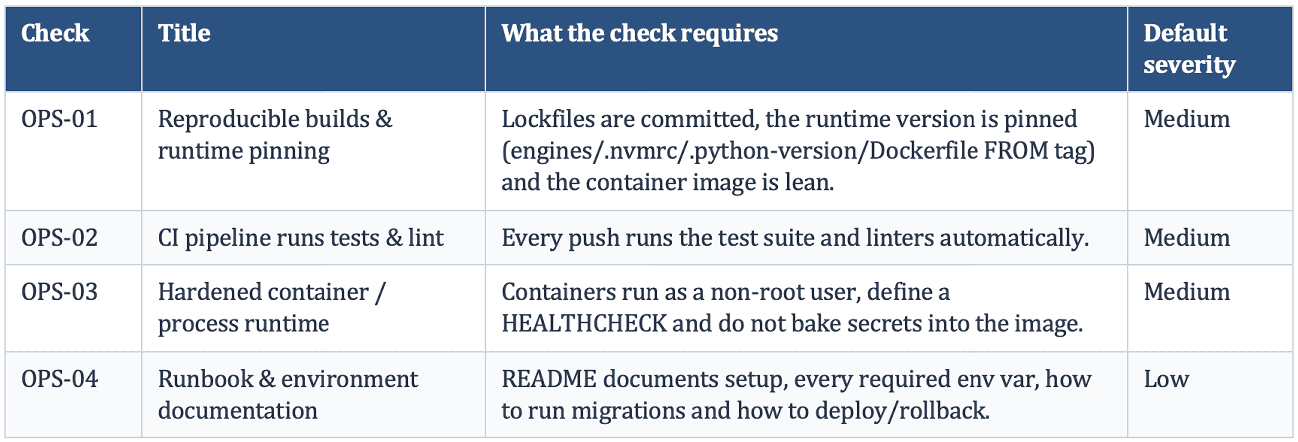 Build, Deploy & Operations