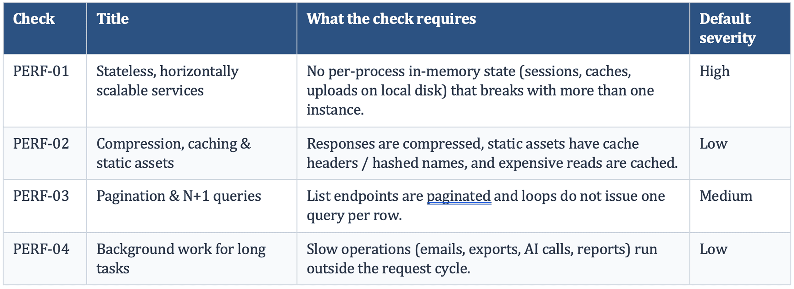 Performance & Scalability