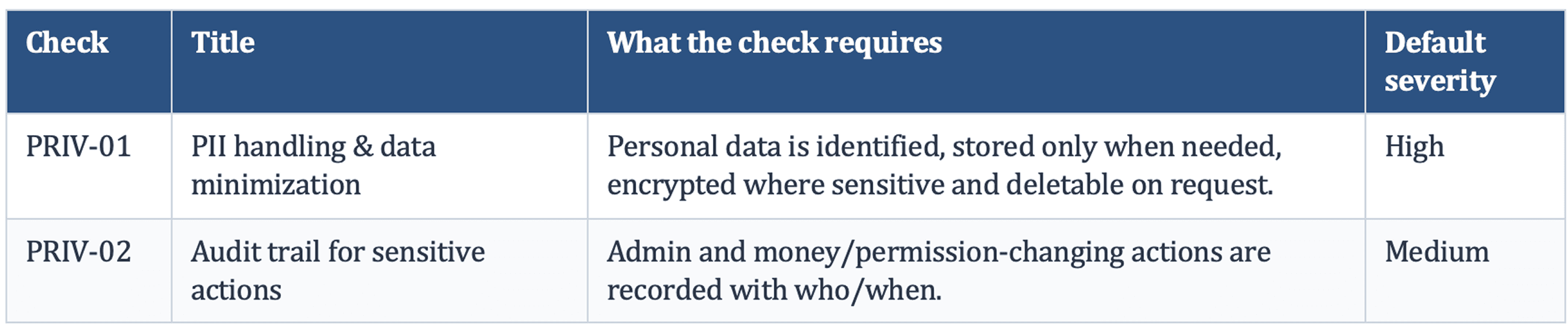 Privacy & Compliance