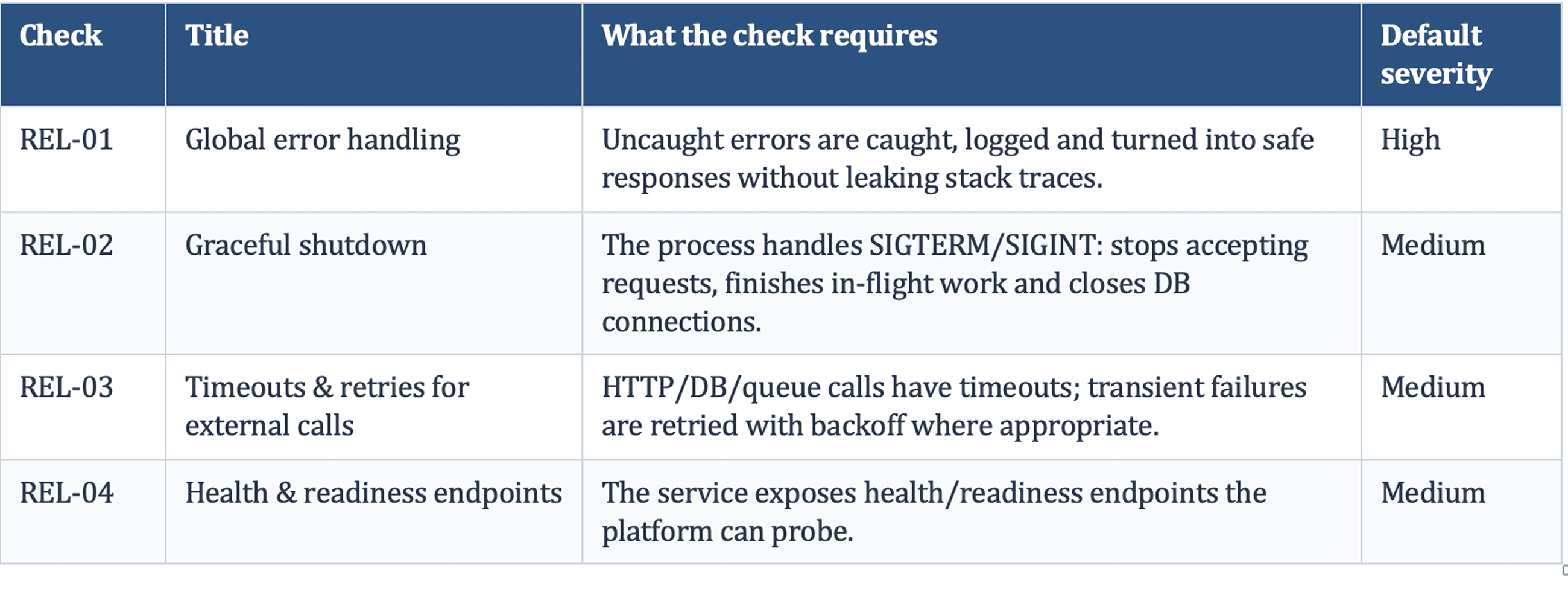 Reliability & Error Handling