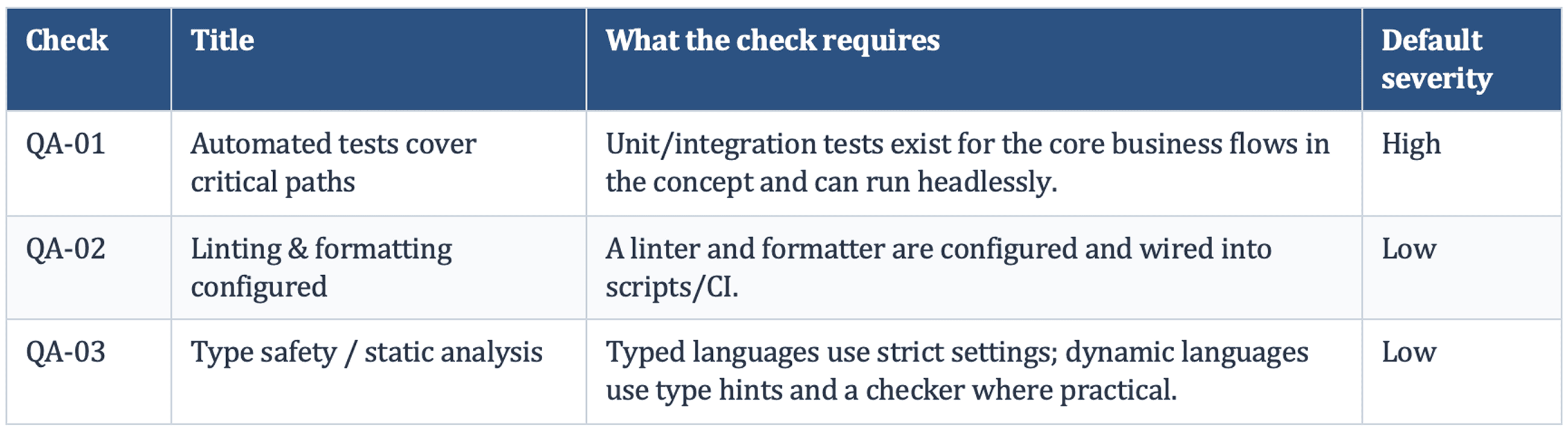 Testing & Quality