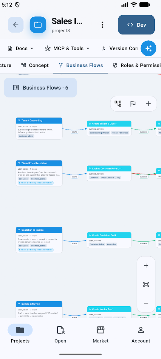 Think4Ever for Android business flows