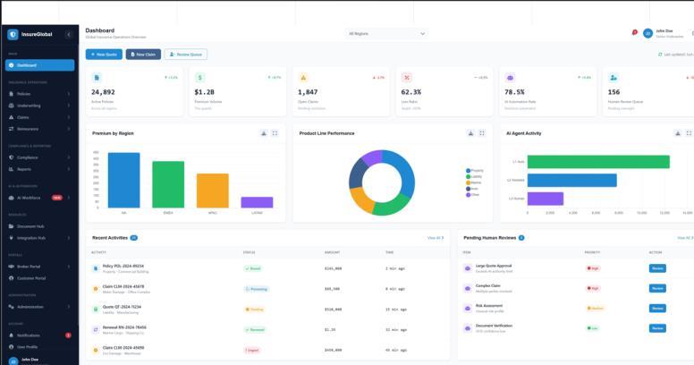System Dashboard