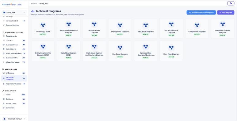 Architecture Dashboard
